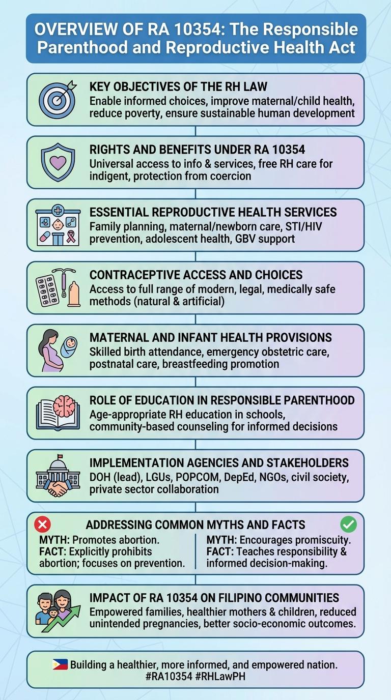 Infographic: Key Points of RA 10354 (The Responsible Parenthood and Reproductive Health Act of 2012)
