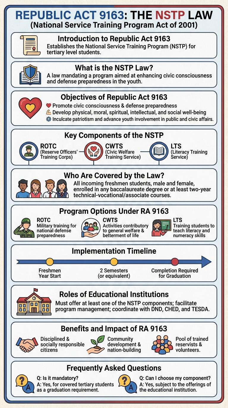 Infographic: Key Points of Republic Act 9163 (National Service Training Program Act of 2001)