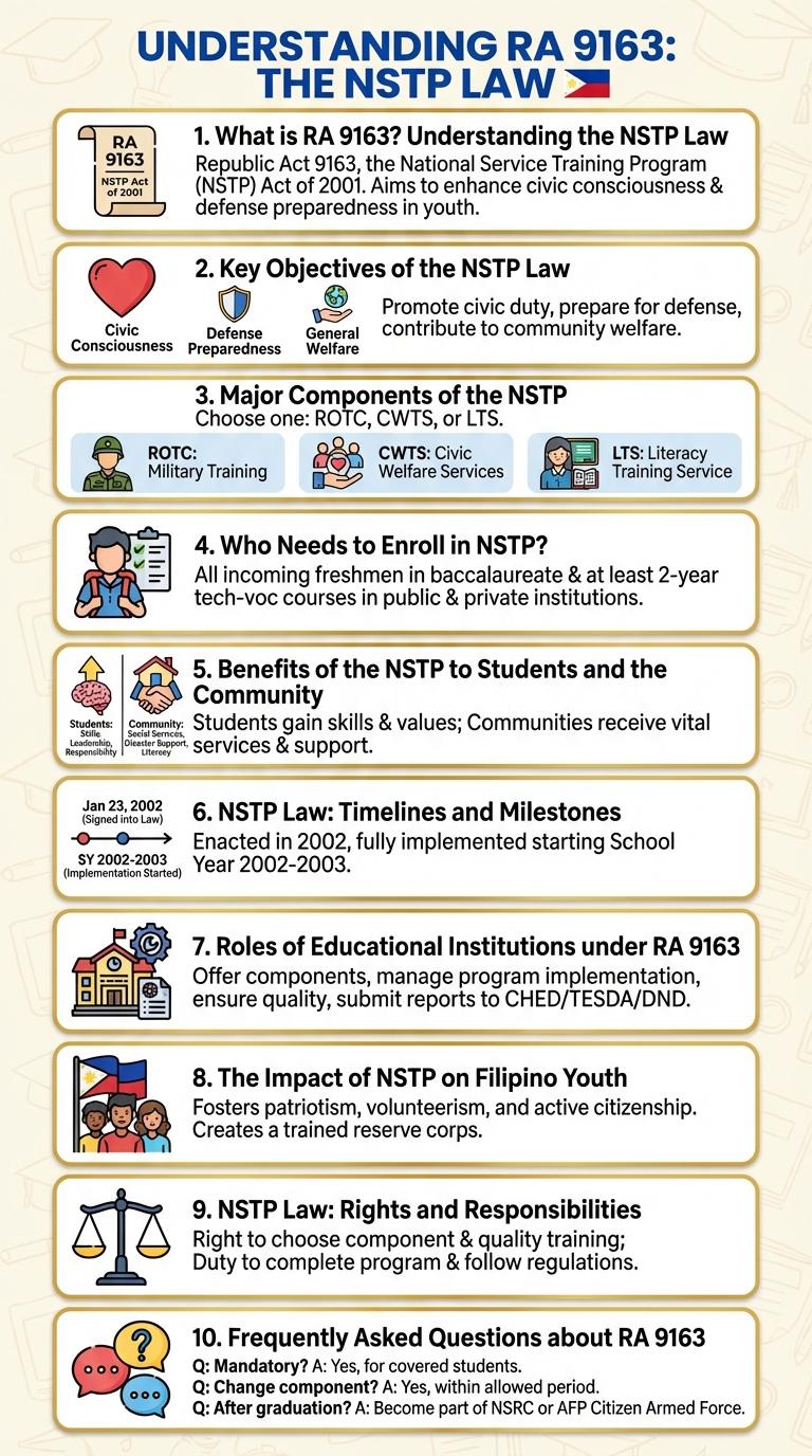 Amazing Infographic About the NSTP Law (RA 9163)