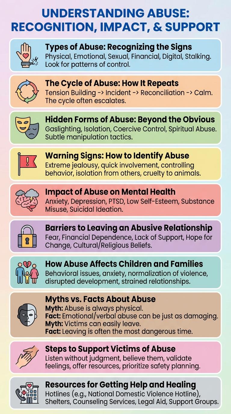 Infographic on Recognizing and Preventing Abuse
