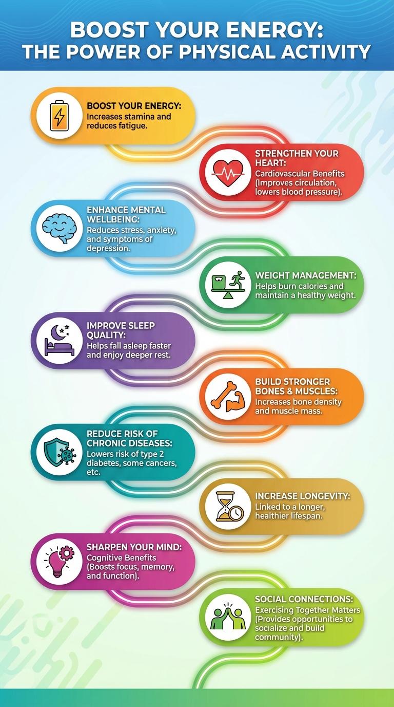 Infographic: The Importance of Physical Activity