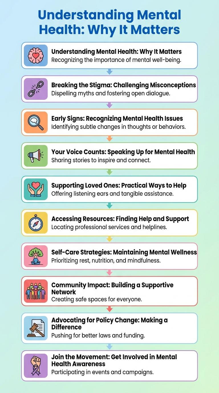 Infographic: Advocating for Mental Health Awareness