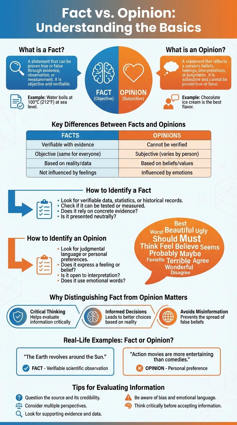 Infographic: Understanding the Difference Between Fact and Opinion