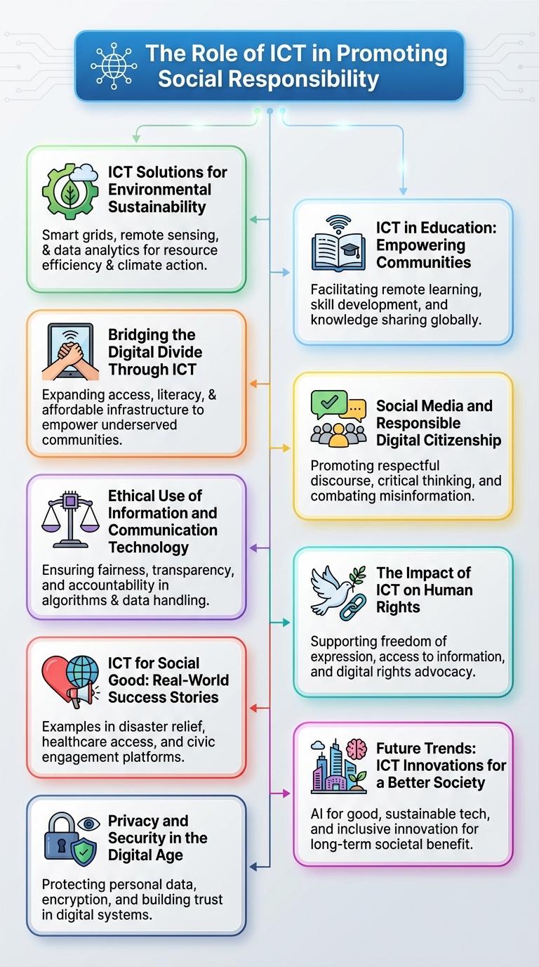 Infographic: ICT and Social Responsibility