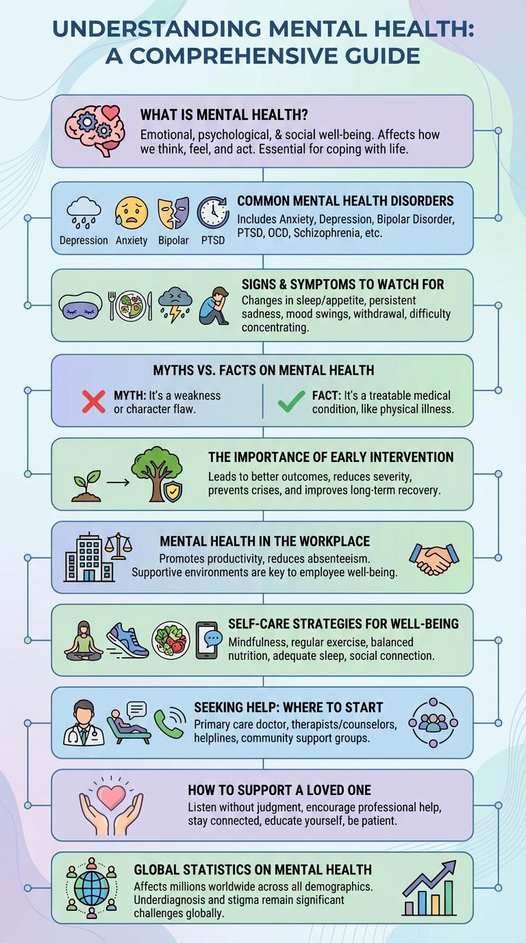 Infographic on Mental Health Awareness
