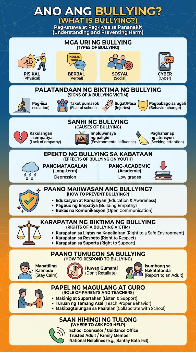 Infographic Tungkol sa Bullying sa Wikang Tagalog