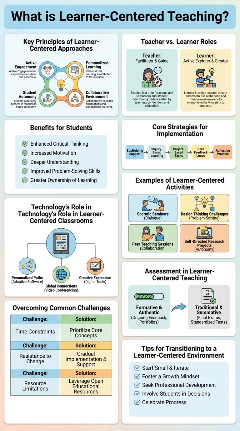 Infographic: Understanding Learner-Centered Teaching
