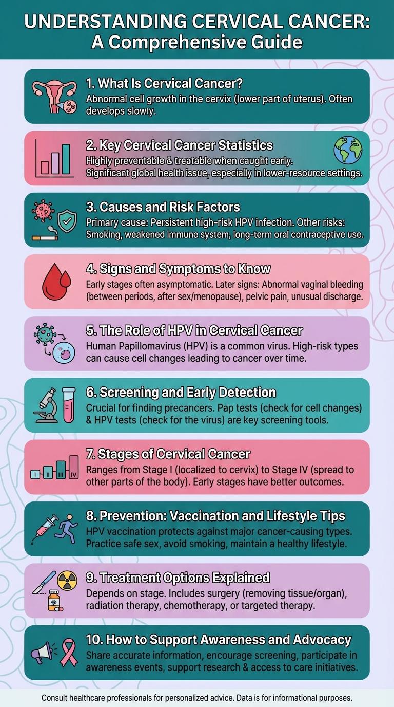 Infographic on Cervical Cancer: Key Facts and Prevention Tips
