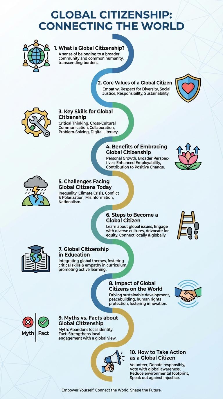 Infographic: Understanding Global Citizenship