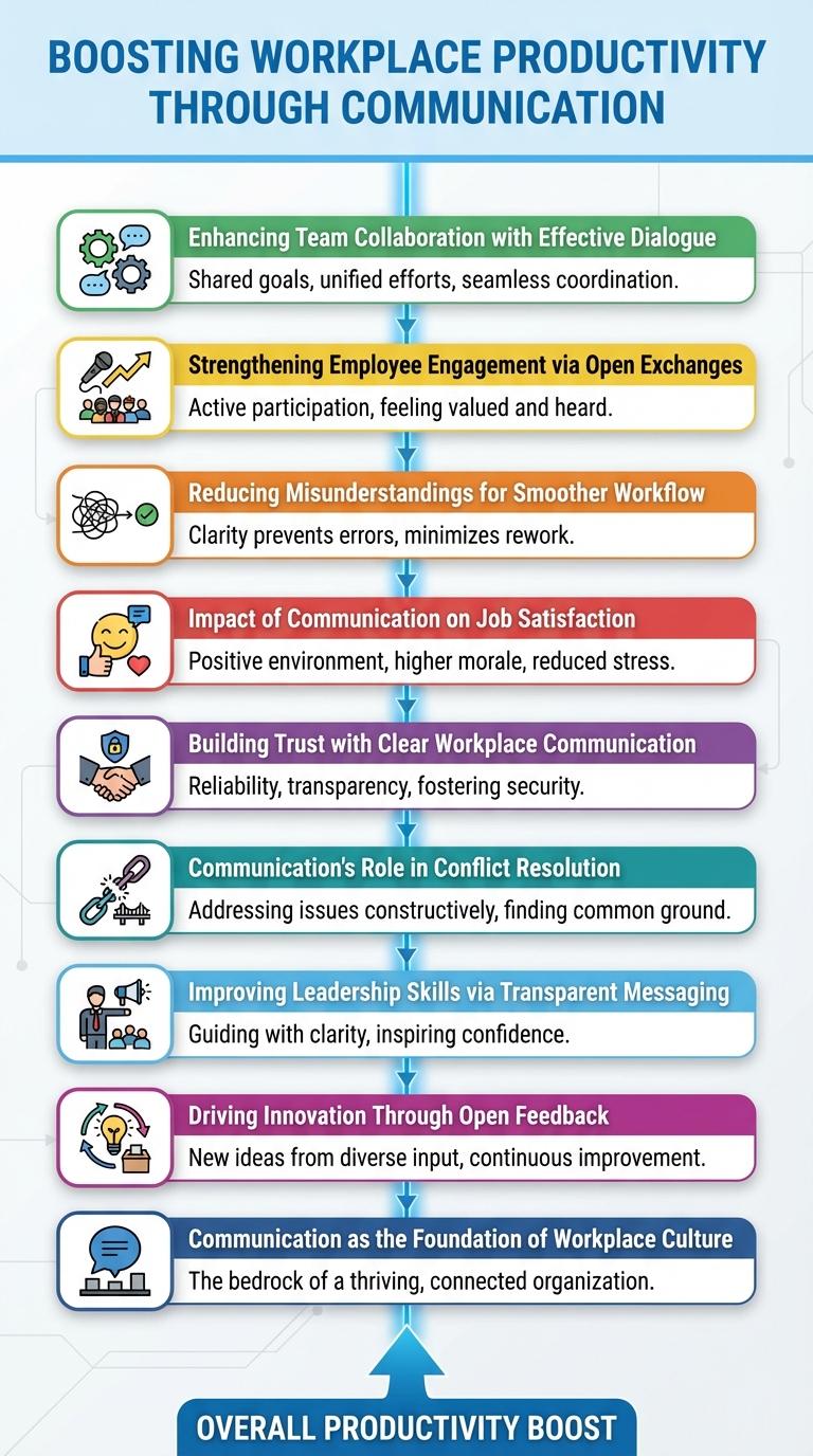 Infographic: The Importance of Effective Communication in the Workplace