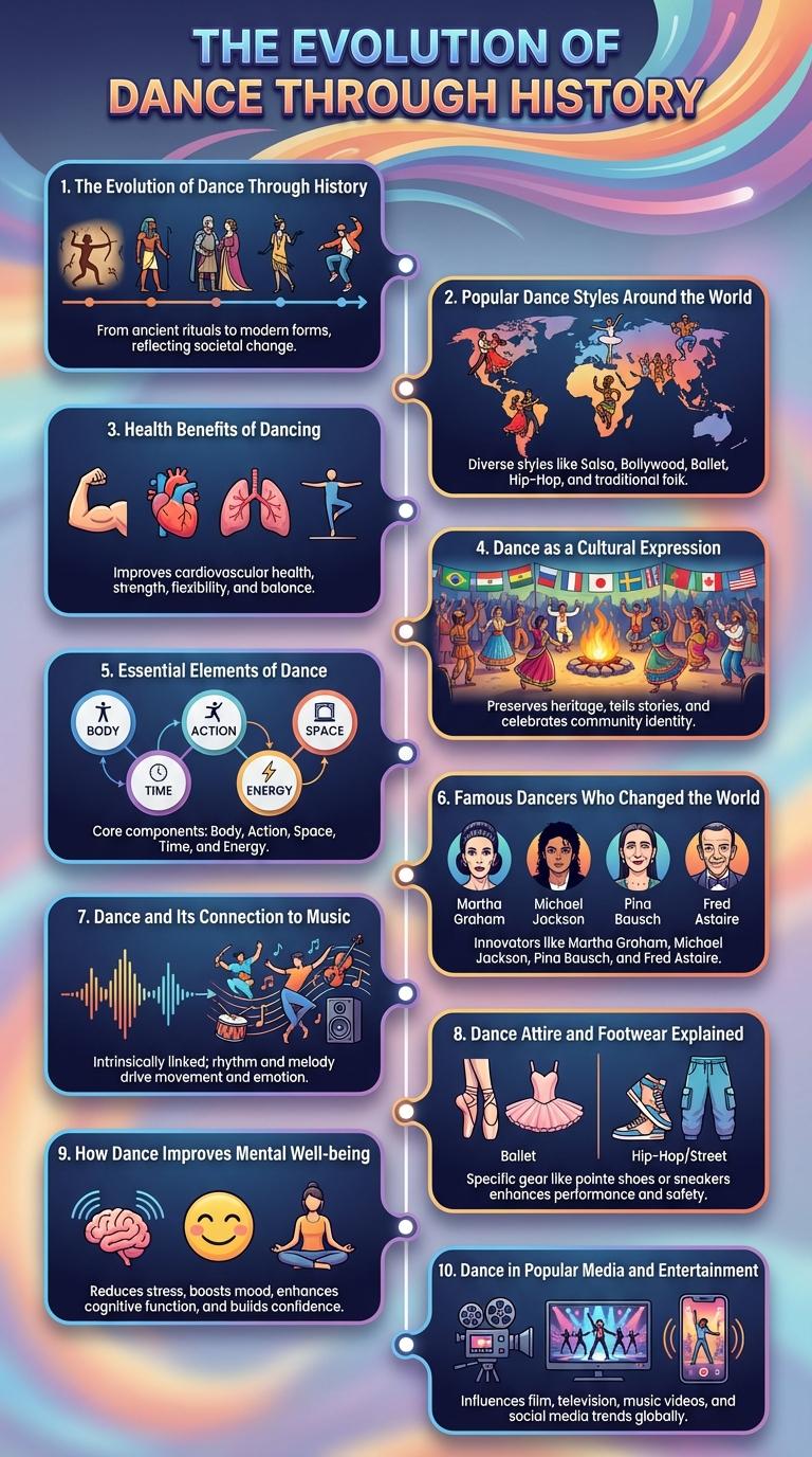 Infographic About Dance: Styles, History, and Health Benefits