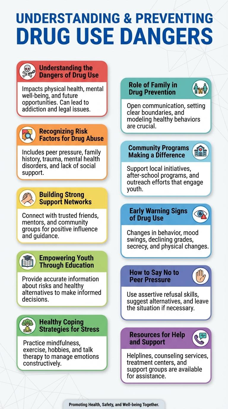 Infographic: Effective Strategies for Drug Prevention
