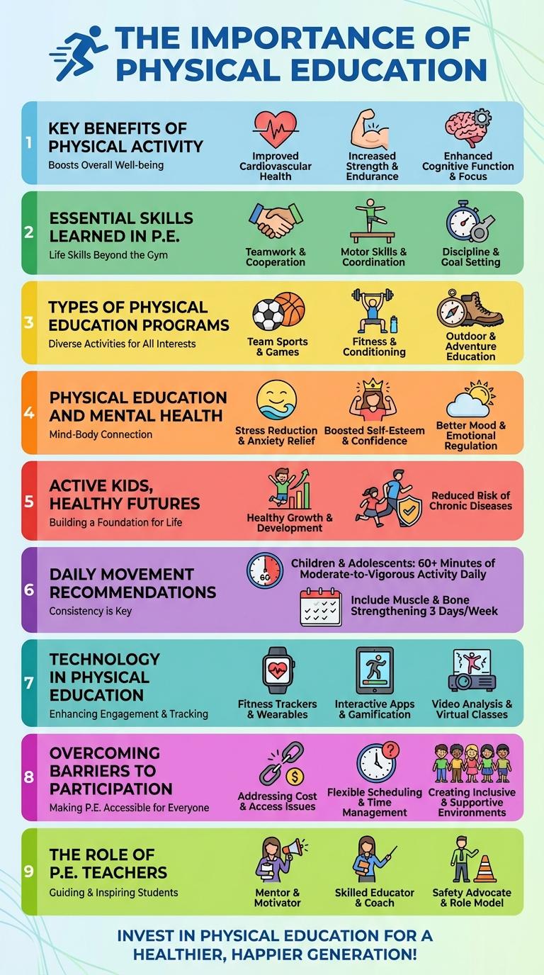Infographic on the Importance of Physical Education