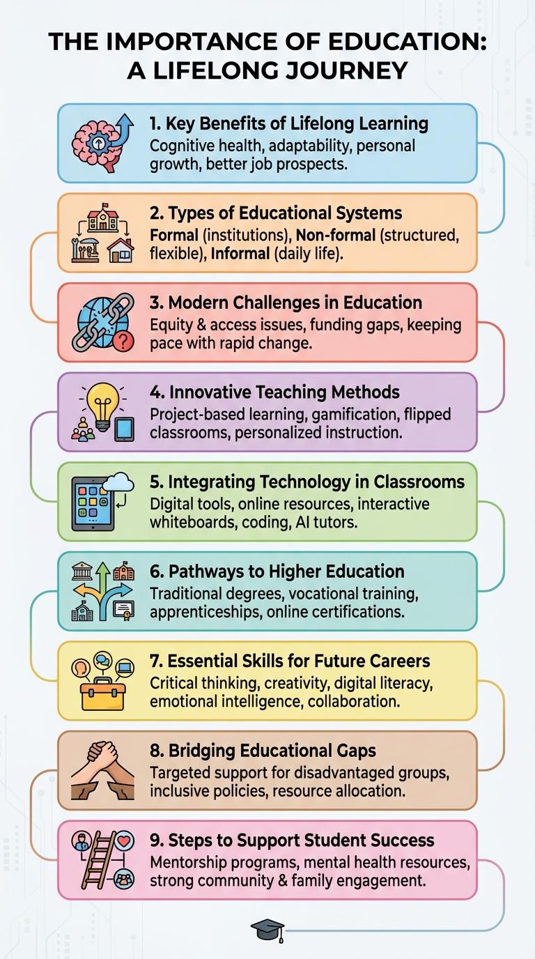 Infographic About Education