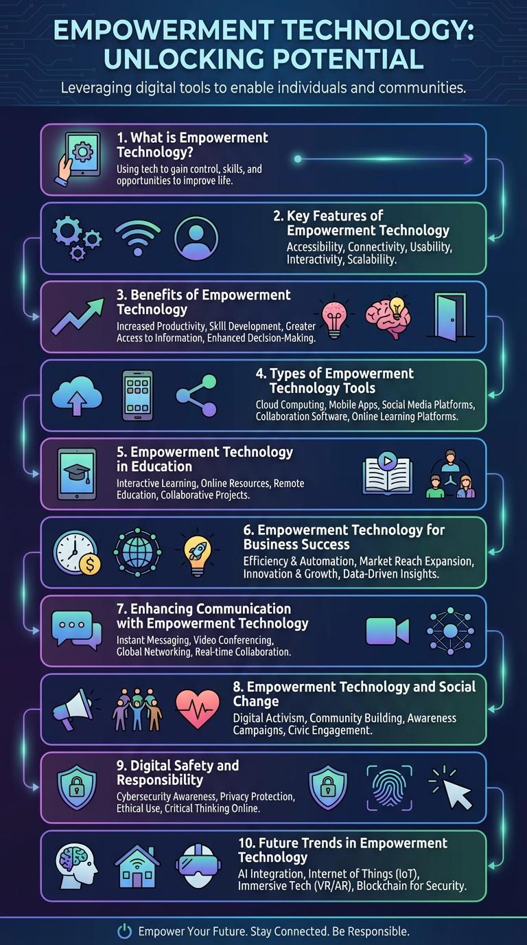 Infographic About Empowerment Technology