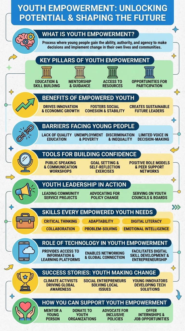 Infographic on Youth Empowerment
