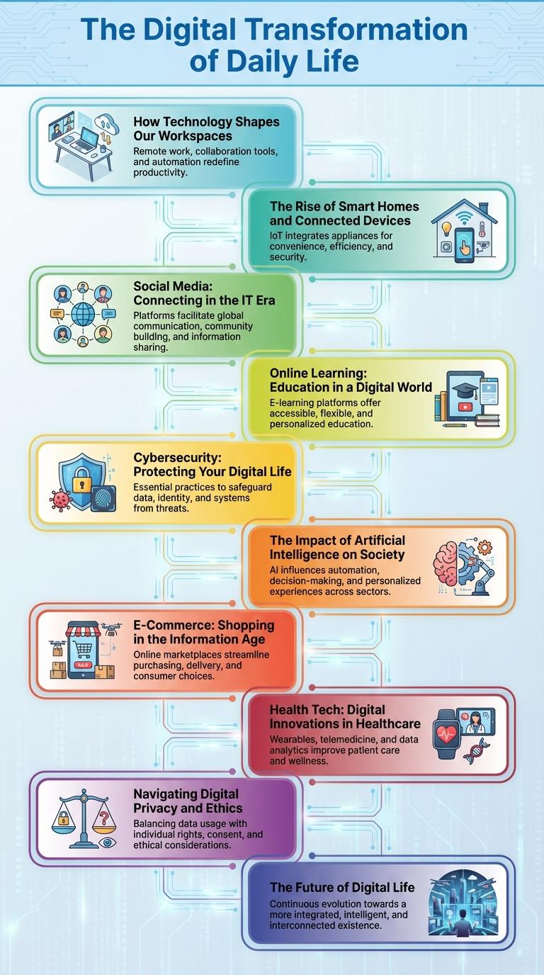 Infographic: Life in the IT Era