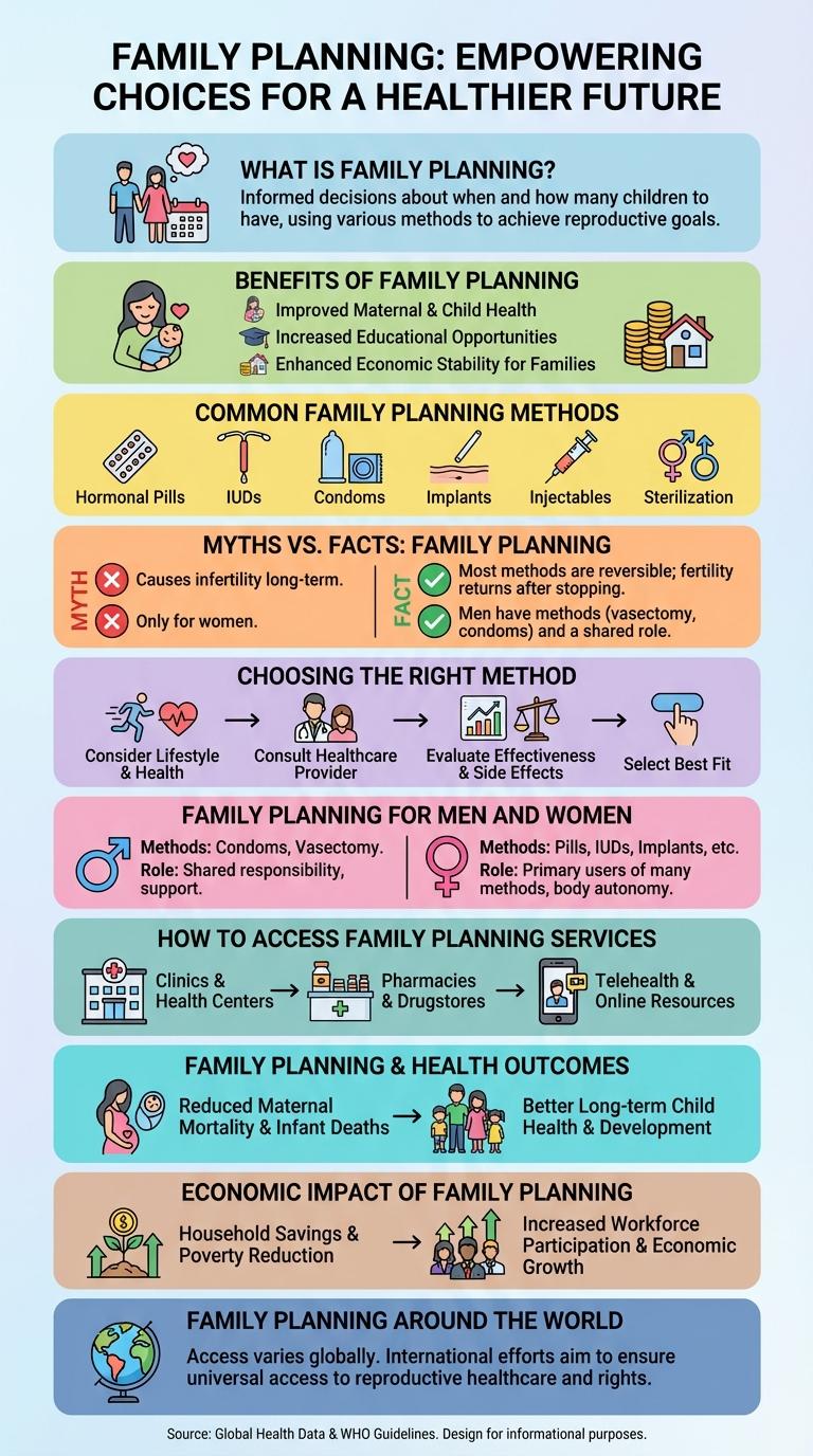 Informative Infographic on Family Planning