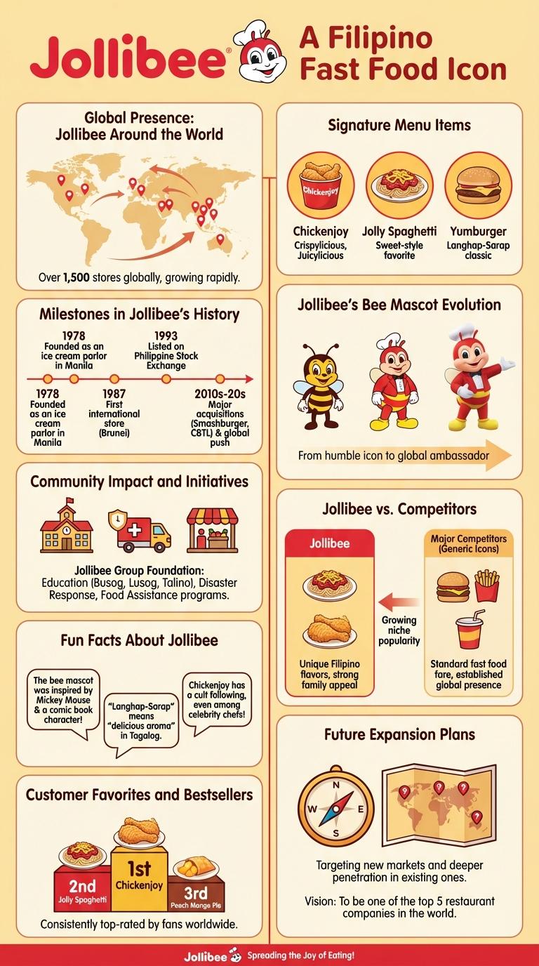 Infographic: Everything You Need to Know About Jollibee