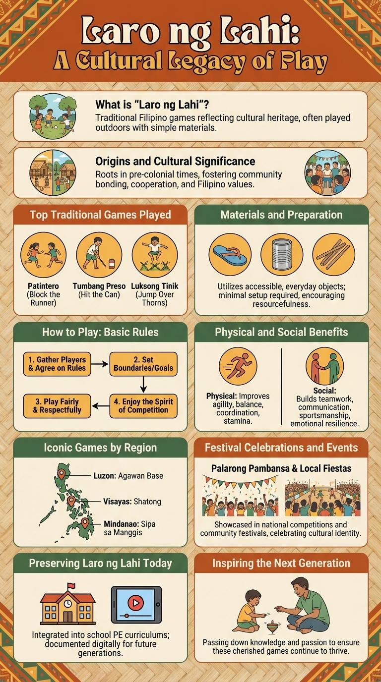 Infographic About Traditional Filipino Games (Laro ng Lahi)