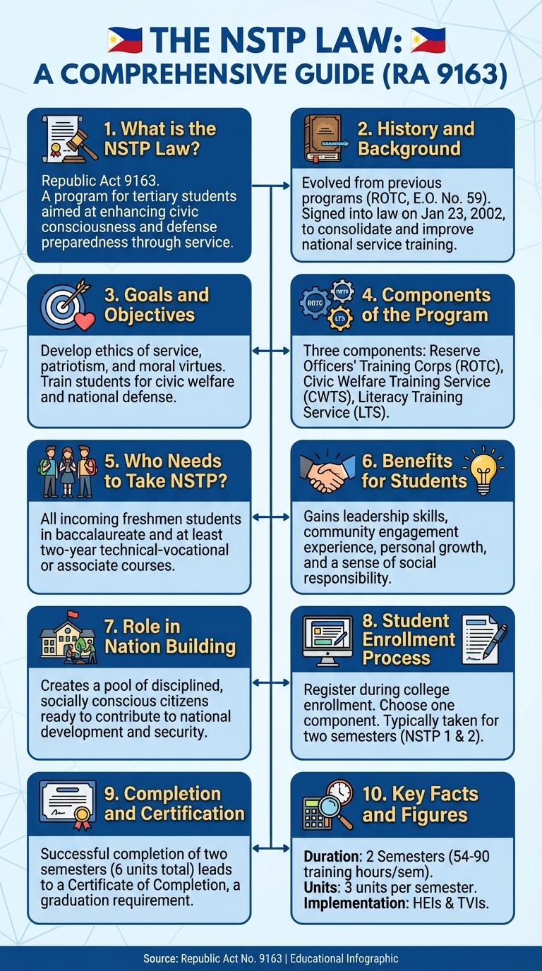 Infographic: Understanding the NSTP Law and Its Impact