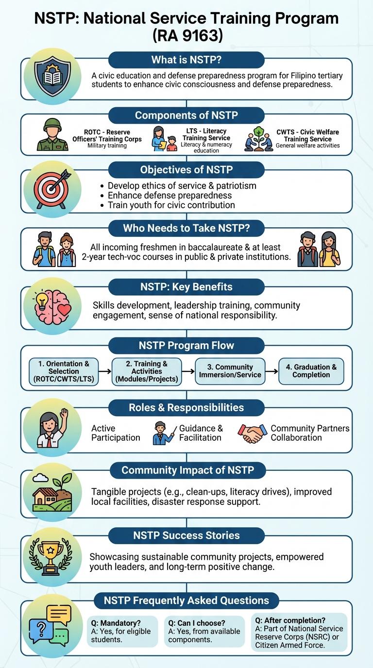 Infographic: An Overview of the National Service Training Program (NSTP)