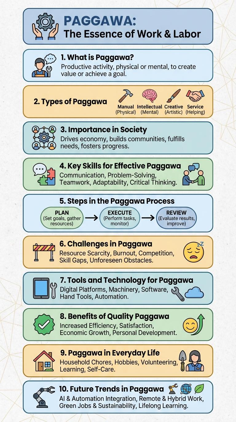 Infographic About Paggawa: Key Facts and Insights