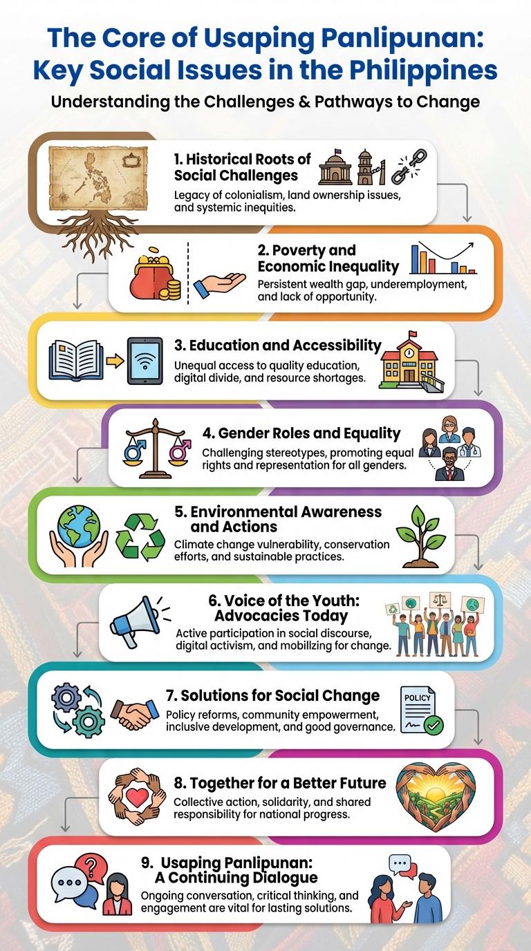 Infographic on Social Issues (Usaping Panlipunan)