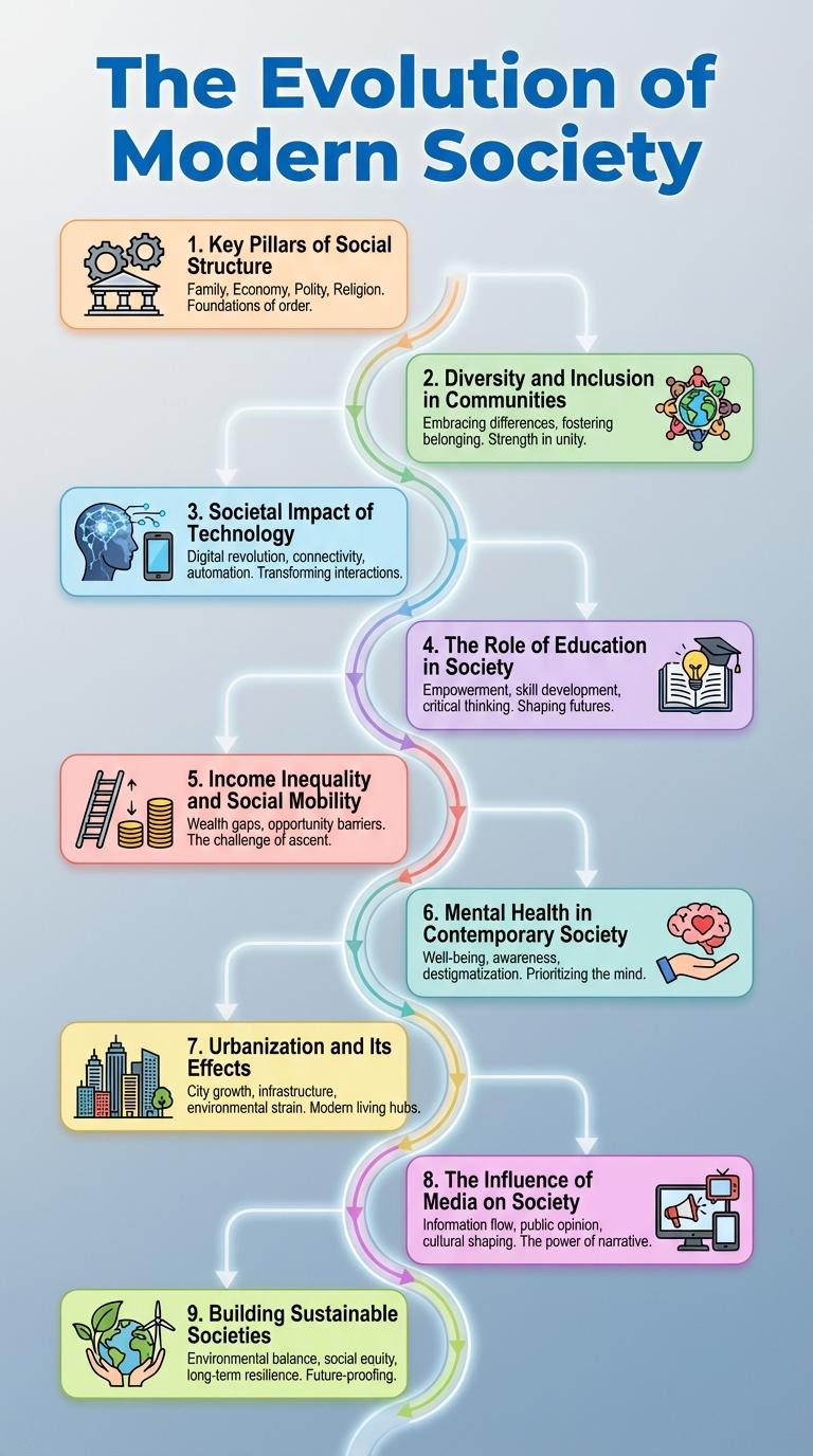 Infographic About Society: Key Insights and Trends